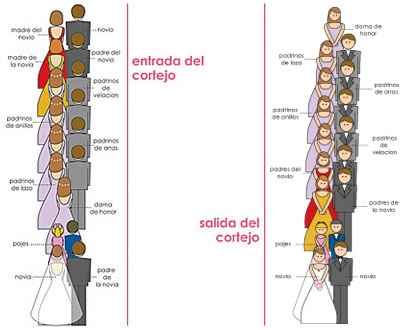 CORTEJO