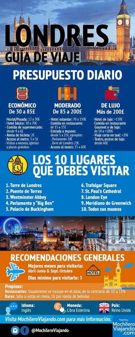 Recomendaciones Londres
