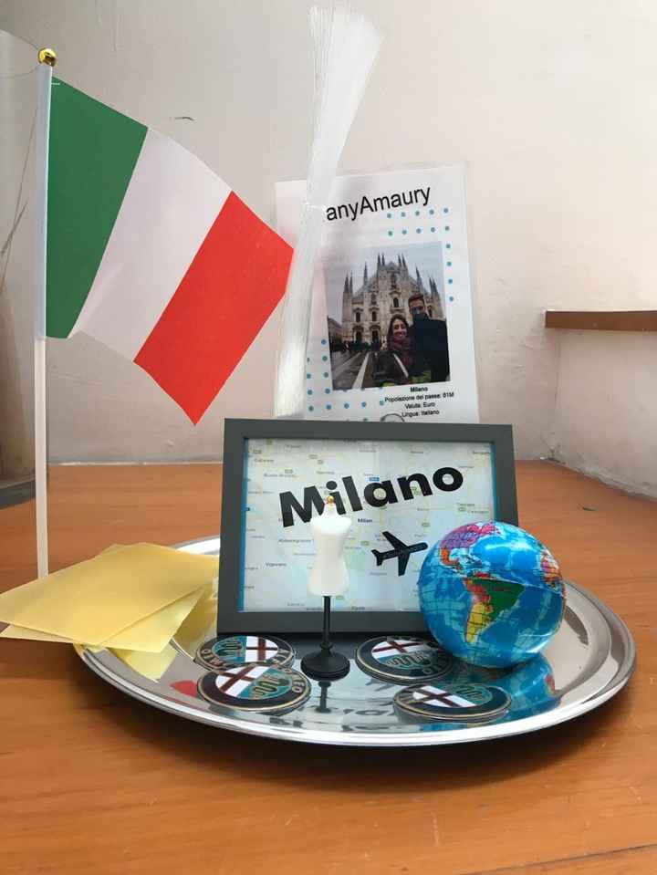Milano- Italia