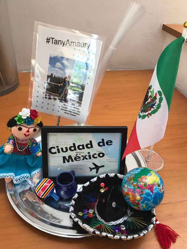 Ciudad de México- México