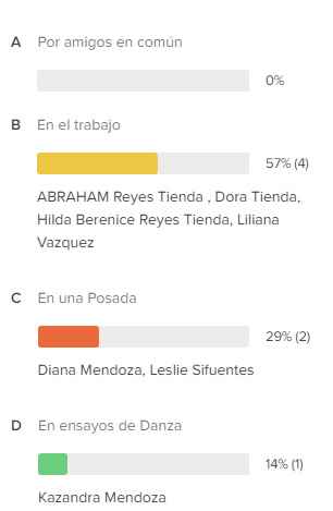 y ahora cómo veo las respuestas de los invitados? - 4