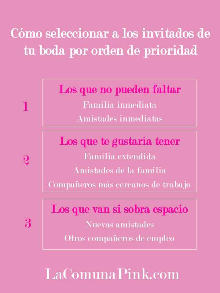 Dudas, dudas y más dudas - 1