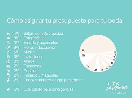 Dudas, dudas y más dudas - 2