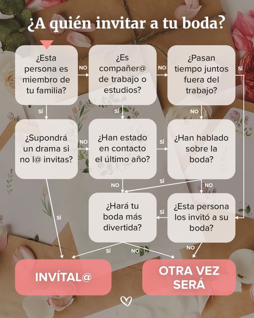 ¿Tienes dudas de si invitar a alguien a tu boda? 🙊 ¡¡ Aquí está la solución!!! 💃 1