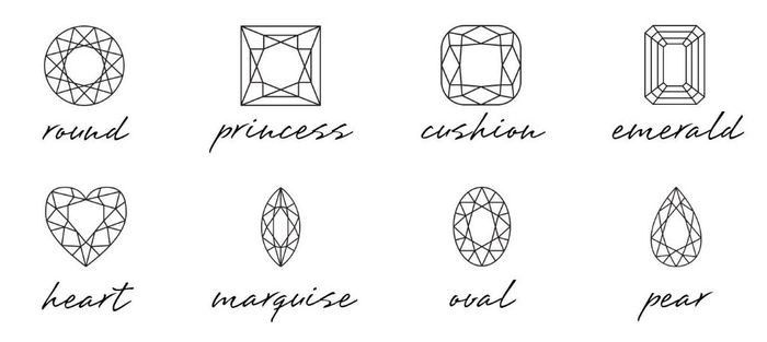 ¿Qué forma tiene la piedra de tu anillo? 1