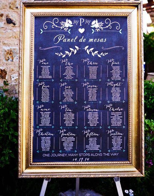 Asignación de mesas ¿qué idea les gusta más? - 4