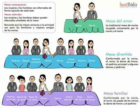 Organizacion mesas - 1