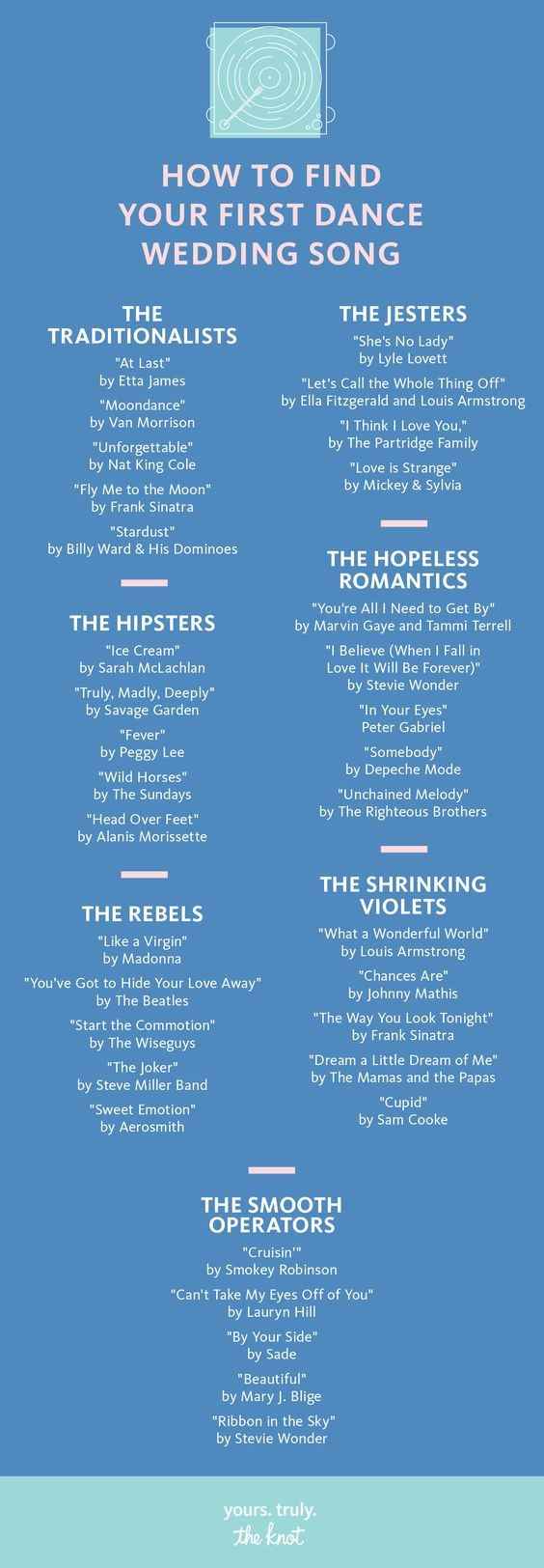 Cómo elegir la canción para tu primer baile