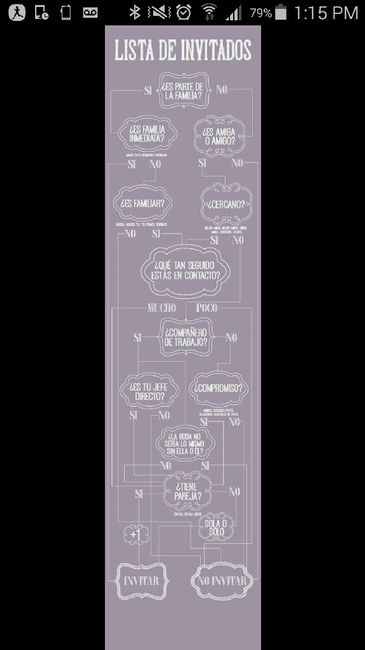 Invitados, a quien invitar y a quien no? - 1