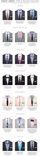 Diferencias de los trajes. 