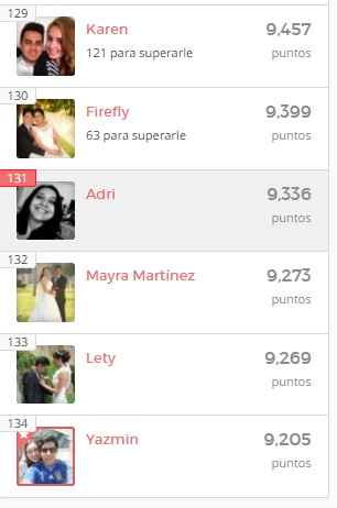 mi ranking 16 de abril de 2016