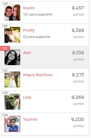 mi ranking 16 de abril de 2016