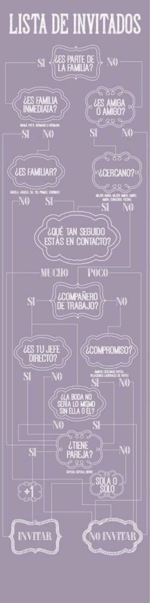  ¿cómo elegir a tus invitados y no enloquecer en el intento? - 1