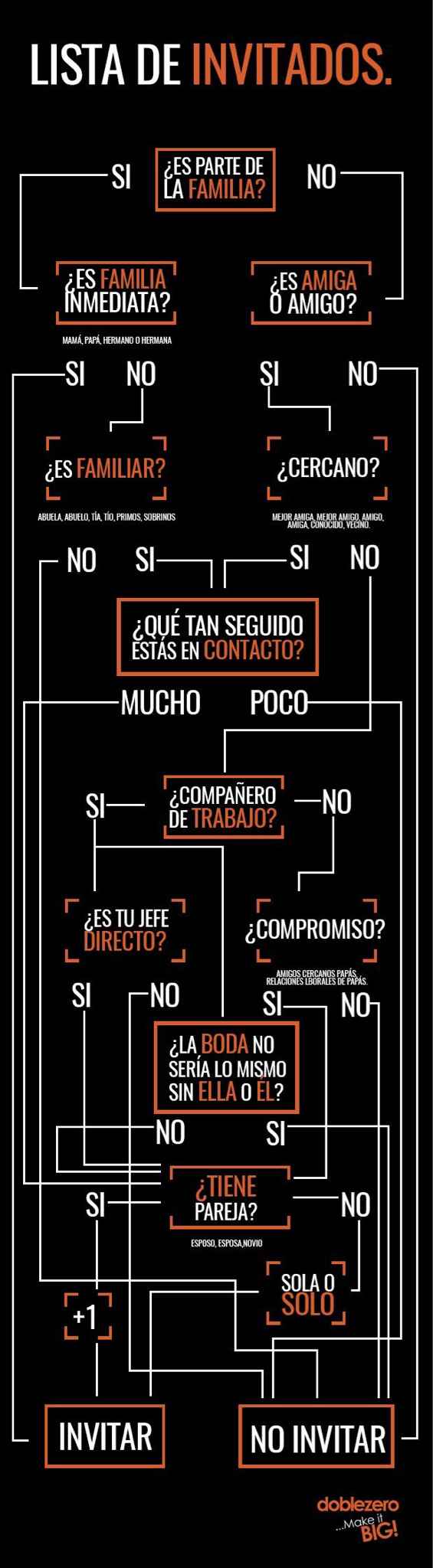  ¿cómo elegir a tus invitados y no enloquecer en el intento? - 2