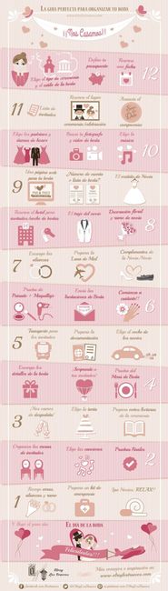 Check list Boda