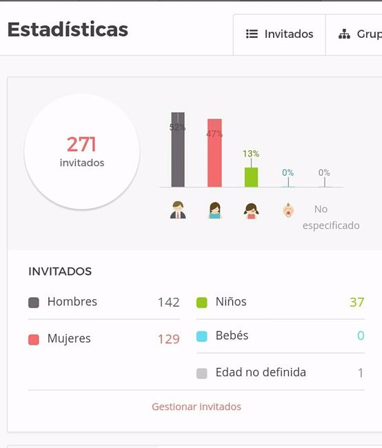 Estadísticas