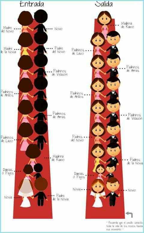 Novias que se casan el 17 de diciembre  - 1