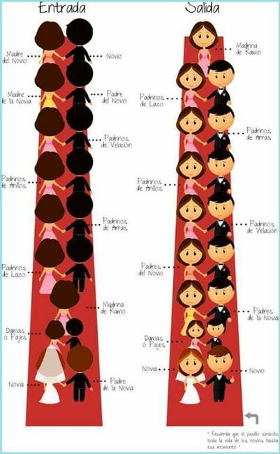 Novias que se casan el 17 de diciembre  - 1