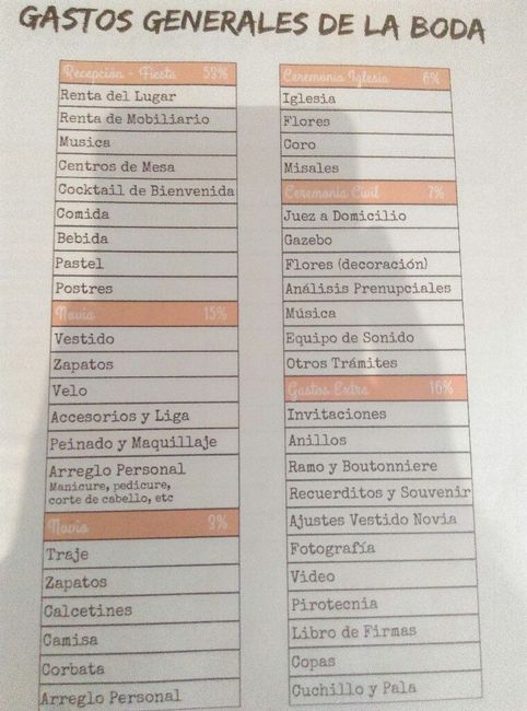 poco presupuesto para mi boda - 1