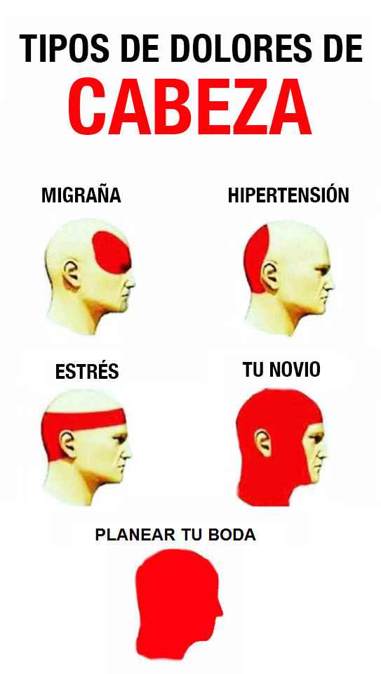 Dolor de cabeza