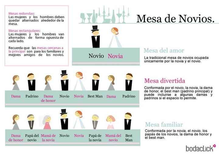Mesa de bodas