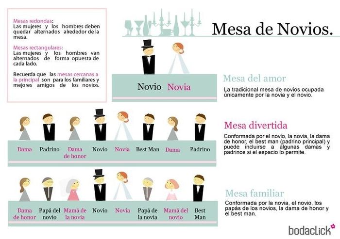 Mesa de bodas