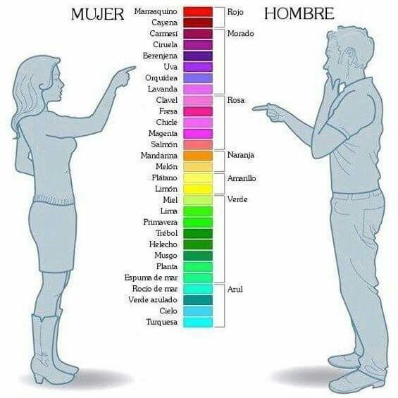 Es normal que el novio no este tan interesado en la boda?! - 1