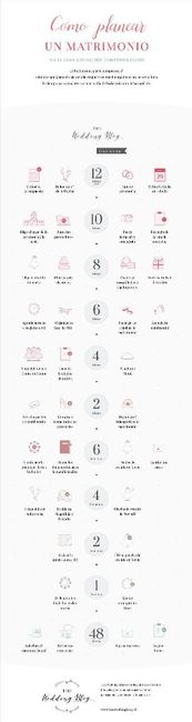 Como puedo organizar mi boda 3