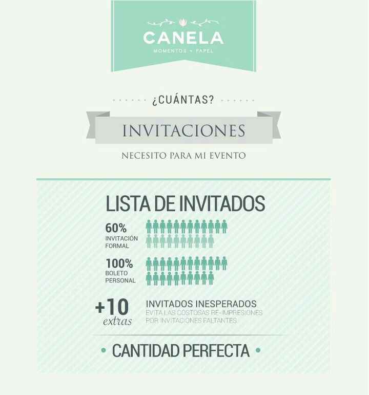  Dudita dudosa... - 2