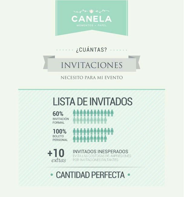  Dudita dudosa... - 2