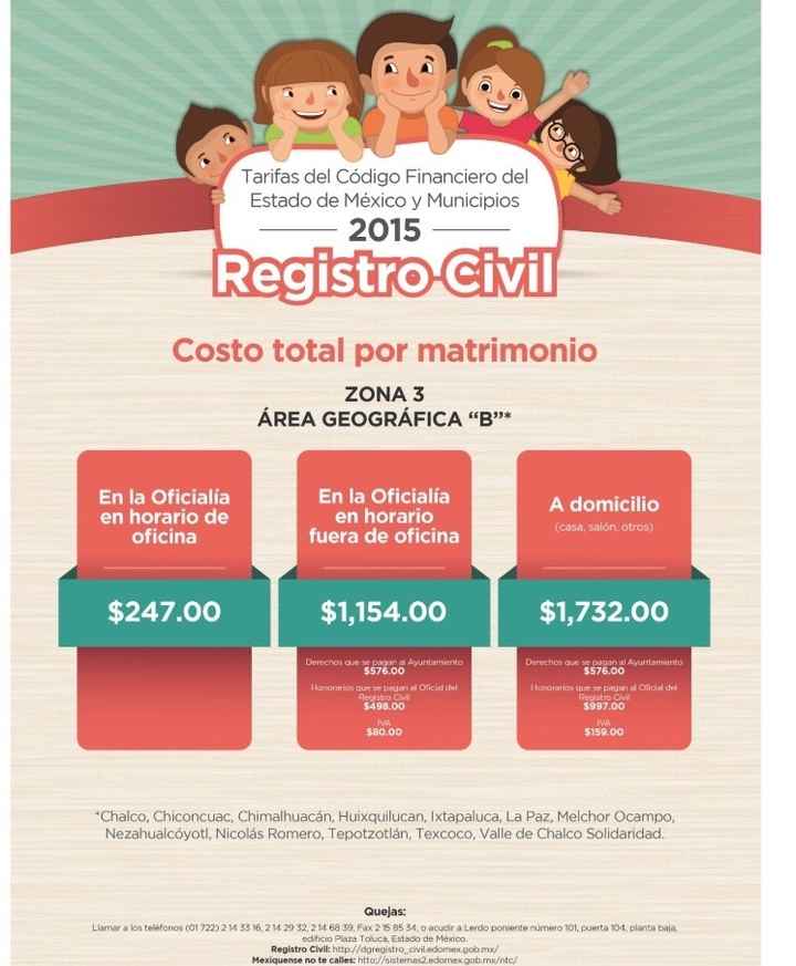 Cuanto cuesta una boda civil? - 1