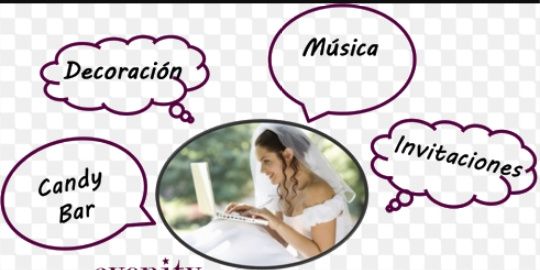 Cómo se sienten hoy sobre la organización de la boda? - 1