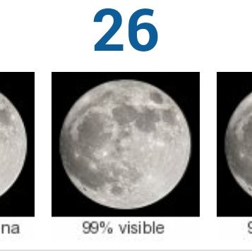 ¿Sabes qué Luna va a haber en tu gran día? - 1
