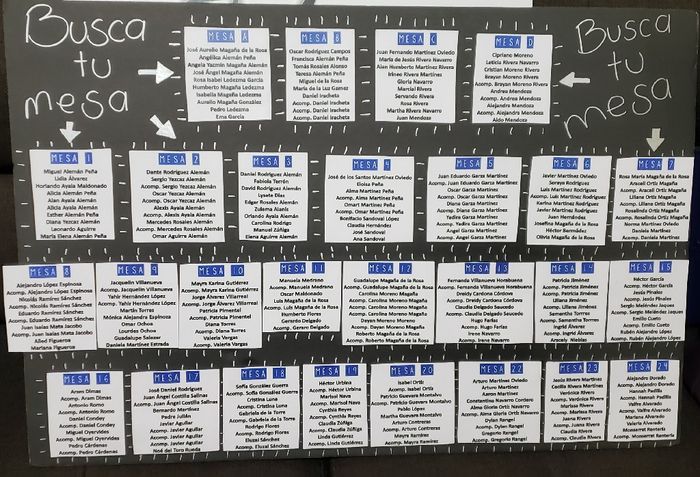 Cuadro de bienvenida y de asignación de mesas 2