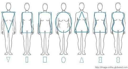 Vestido de novia 👰, el estilo perfecto de acuerdo a tu tipo y forma de cuerpo. - 11