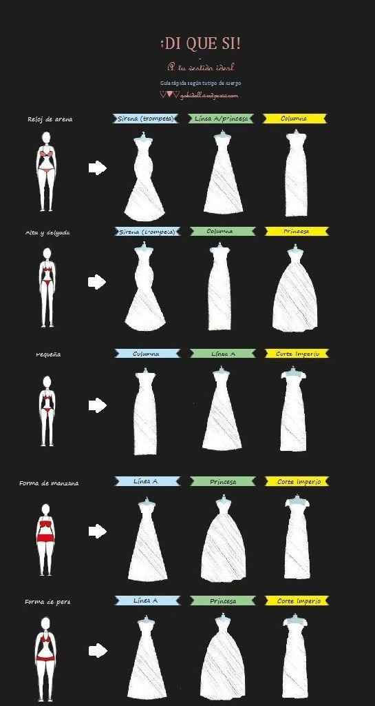 Vestido de novia 👰, el estilo perfecto de acuerdo a tu tipo y forma de cuerpo. - 14