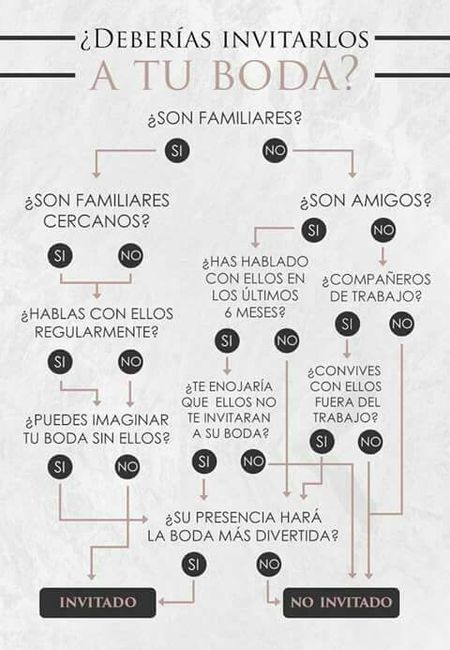 Número de invitados - 1