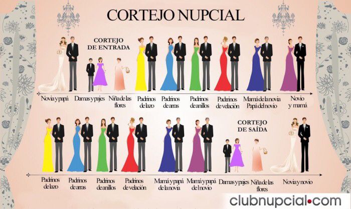 Diagramas para organizar una boda 5