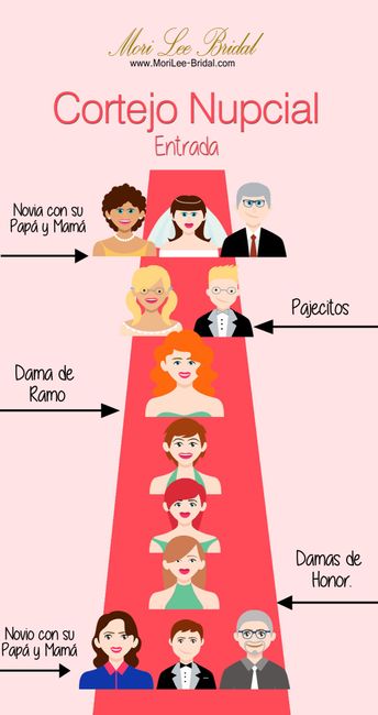 Diagramas para organizar una boda 8