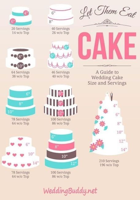 Diagramas para organizar una boda 9
