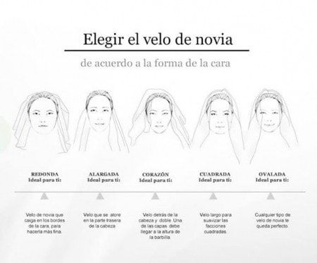 Diagramas para organizar una boda 10