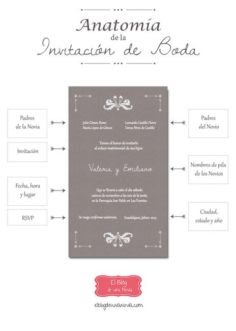 Tips para crear tus invitaciones... 💍 - 1