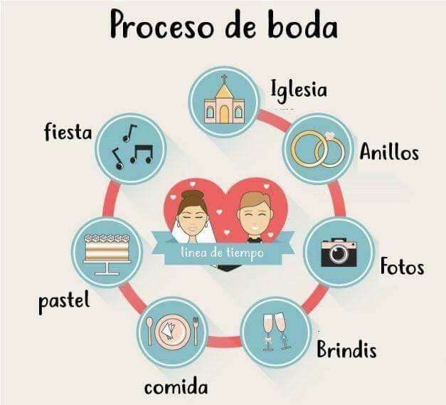 Tips para novias 👰🏻 Que inician sus preparativos - 5