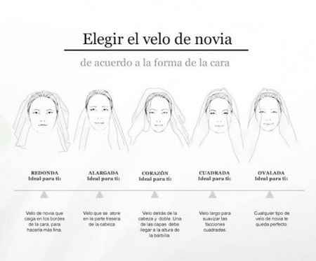 Diagramas para organizar una boda - 10