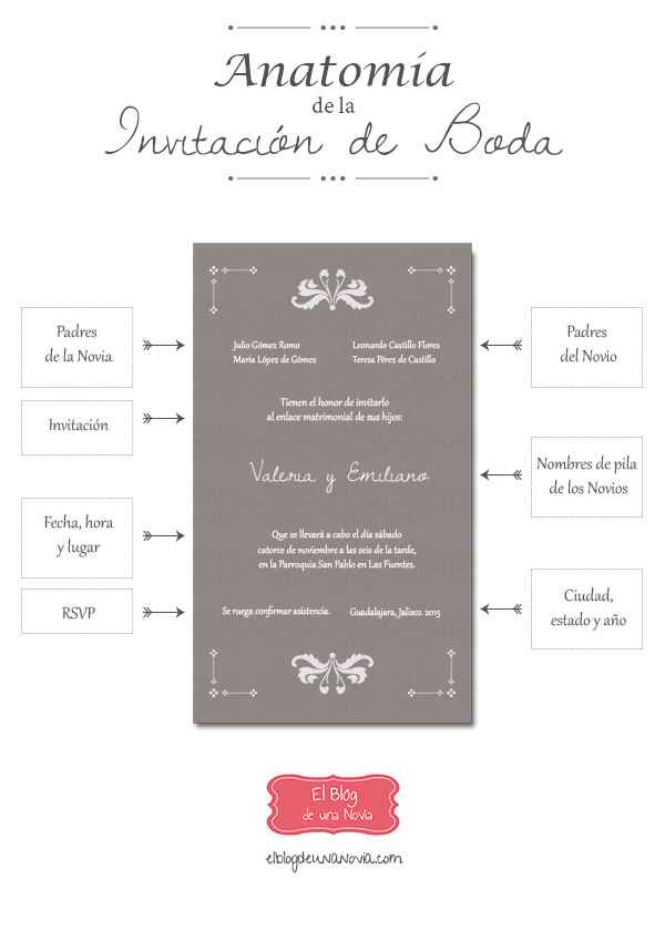 Tips para crear tus invitaciones... 💍 - 1