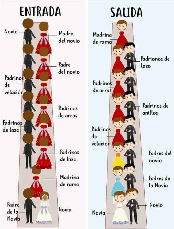 Tips para novias 👰🏻 Que inician sus preparativos - 1