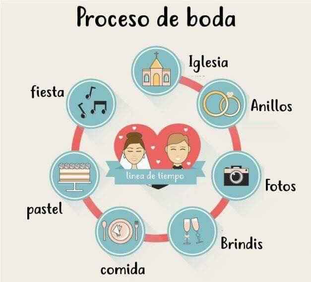 Tips para novias 👰🏻 Que inician sus preparativos - 5