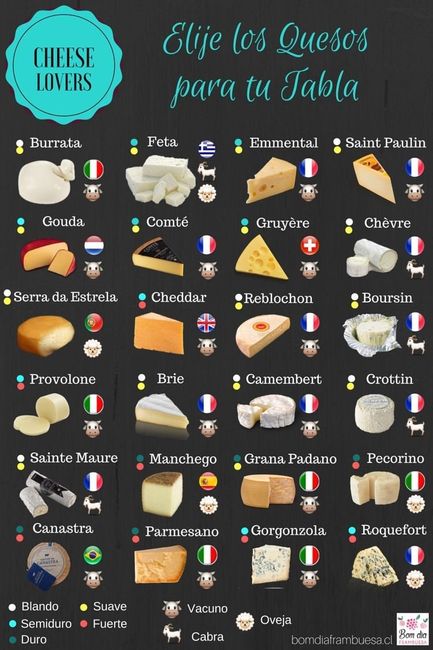 Como hacer tu barra de quesos increíble 🧀🍷 10