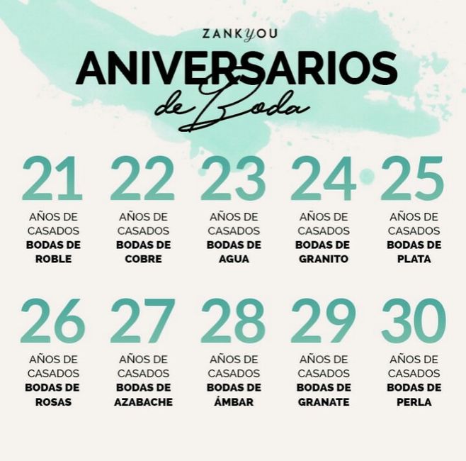 Aniversarios de boda 3