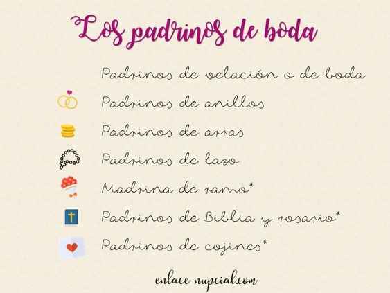 Lista de padrinos - 1